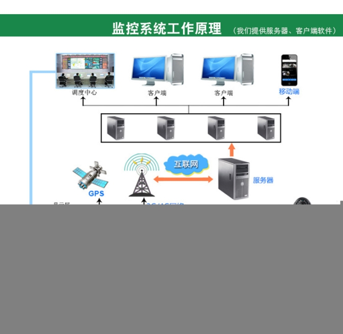 垡头安装车载监控车载监控录像机车载监控摄像头