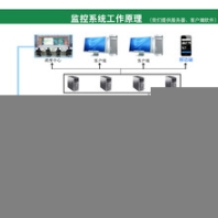 甘露园安装车载监控车载监控录像机大巴车监控录像机