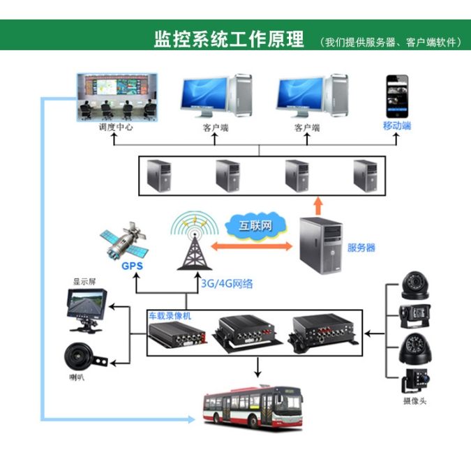 高碑店安装车载监控车载监控录像机车载监控摄像头