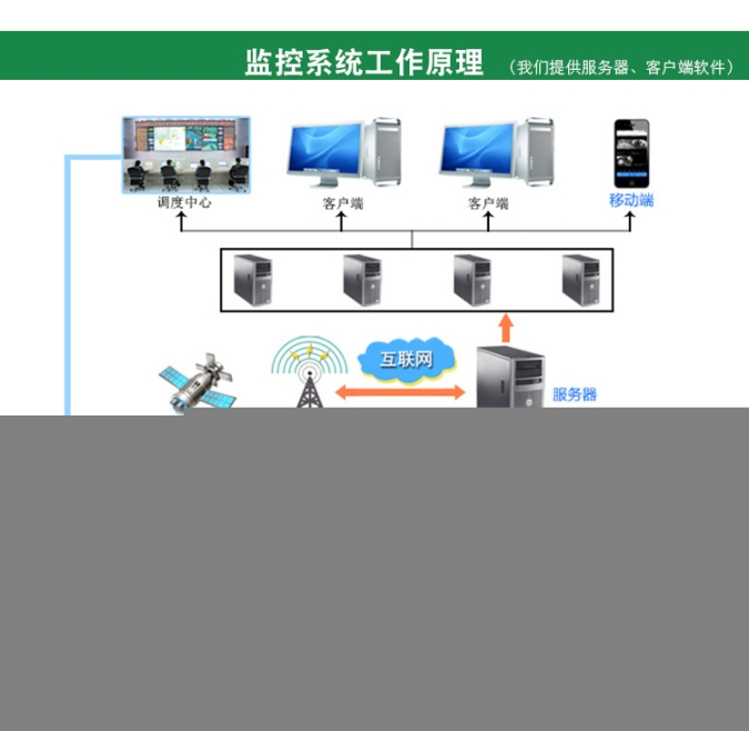 呼家楼安装车载监控车载监控录像机车载监控摄像头