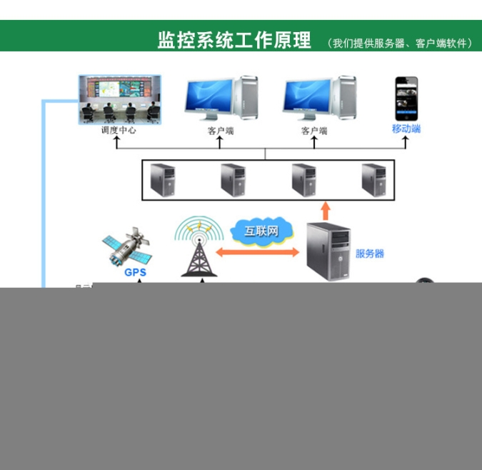 京广桥安装车载监控车载监控安装摄像头