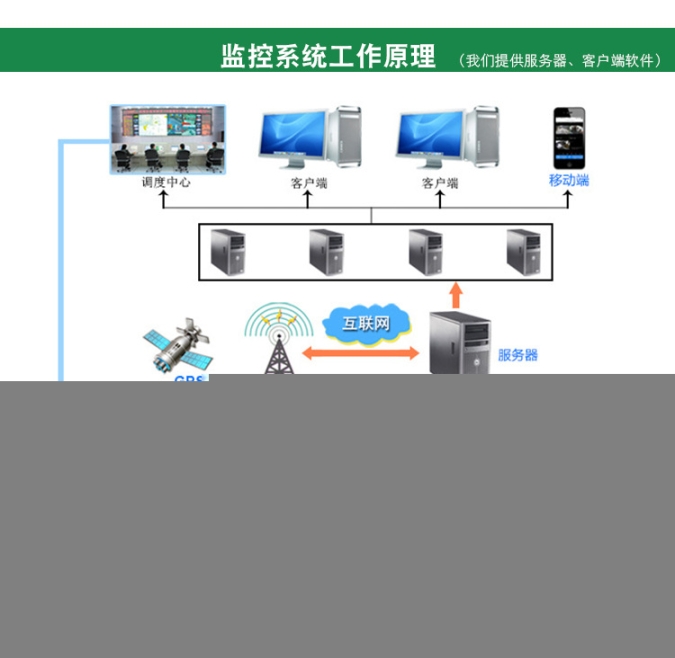 媒体村安装车载gps监控车载监控摄像头安装