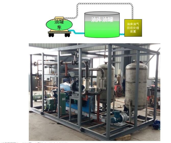 油库加油站油气回收装置废气处理装置