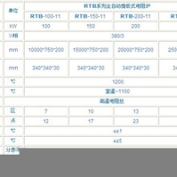 1200℃全自动双推板式电窑