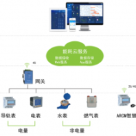 安科瑞AcrelCloud-5000 人机界面体验 应用范围广泛