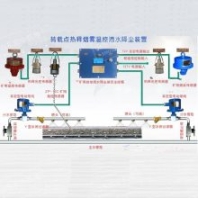 煤矿用皮带巷智能自动洒水喷雾降尘除尘装置产品特点